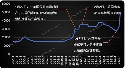 制冷劑價格突然提速上漲，怎么回事？