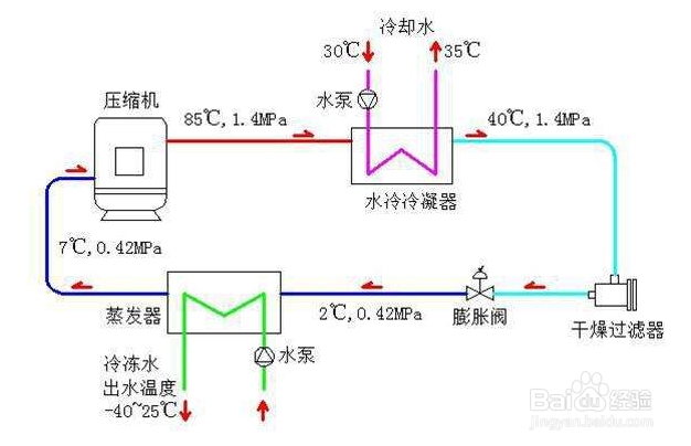 【冷卻塔】水冷冷水機(jī)配套用冷卻塔由哪幾部分組成